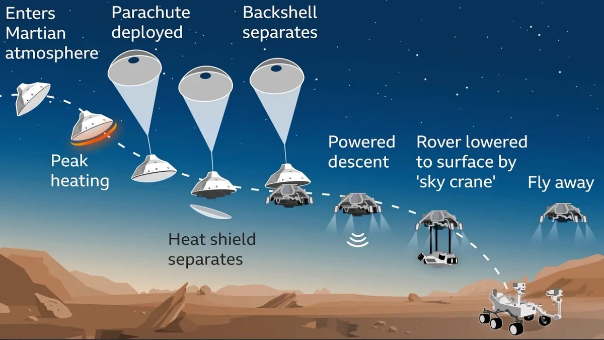 "Небесный кран" НАСА на Марсе: киномеханик Коновалов рассказывает