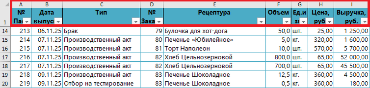 Рис.1 Как управленческий учет в Excel помогает малому бизнесу развиваться и получать прибыль
