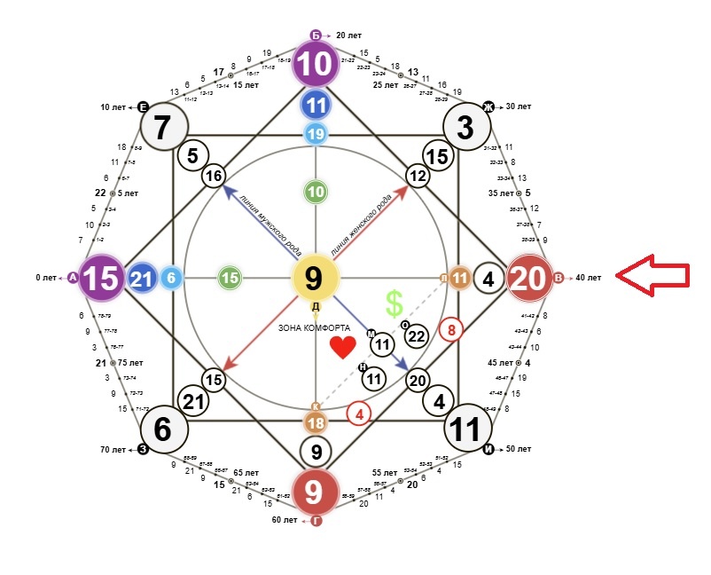 Точка, которую мы рассматриваем