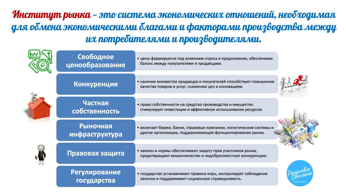 Рисунок 1. Материал из методических разработок автора
