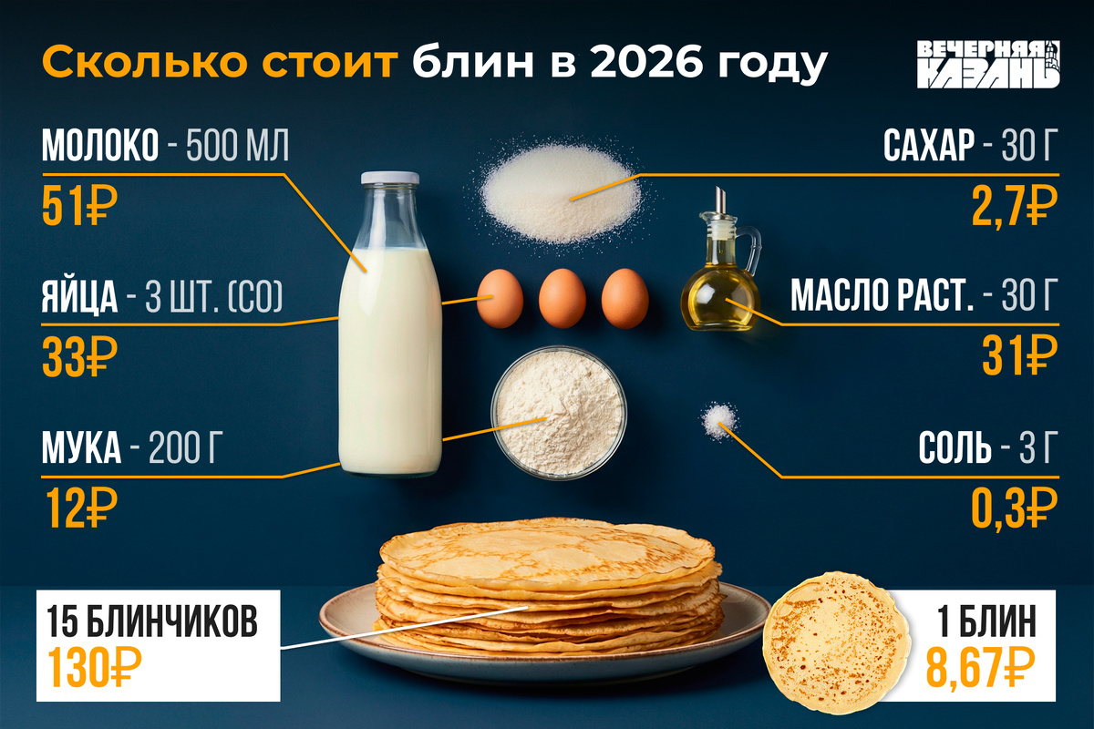    Егор Затеев / ИД «Вечерняя Казань»