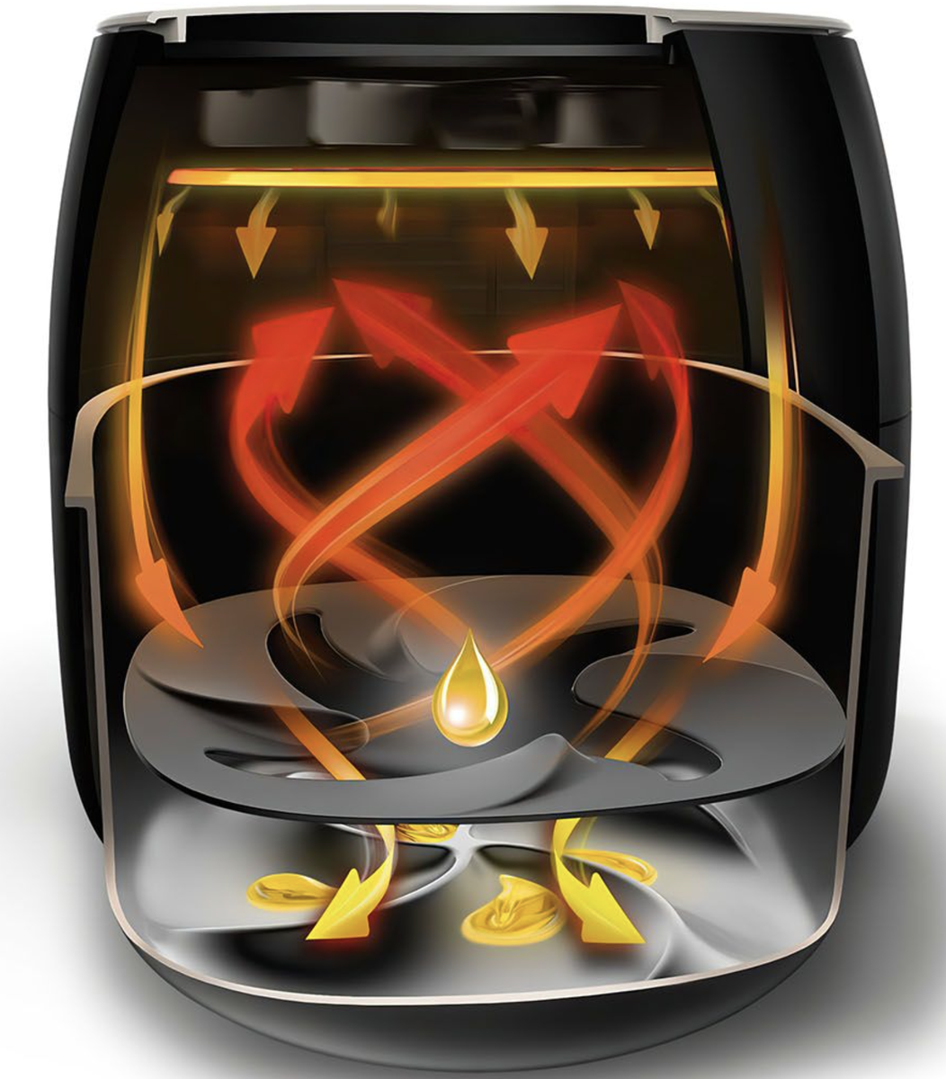 Конвекция в аэрогриле: