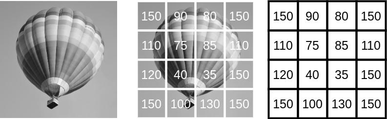  Ссылка на используемое изображение: https://deepmachinelearning.ru/assets/images/01-Grayscale-image-as-matrix-ec381b3c5dba493c2185182625129156.jpg