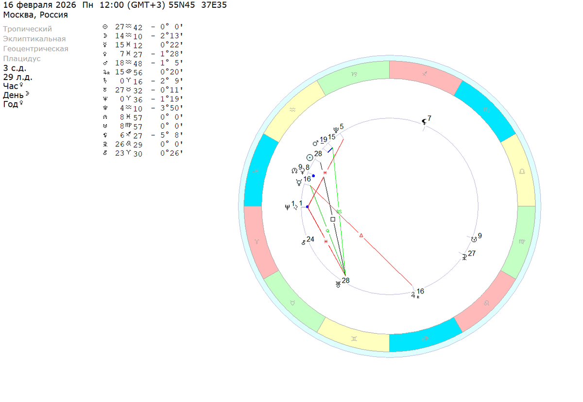 Понедельник – 16 февраля 2026 (полдень). Расчеты на координаты Москвы. 