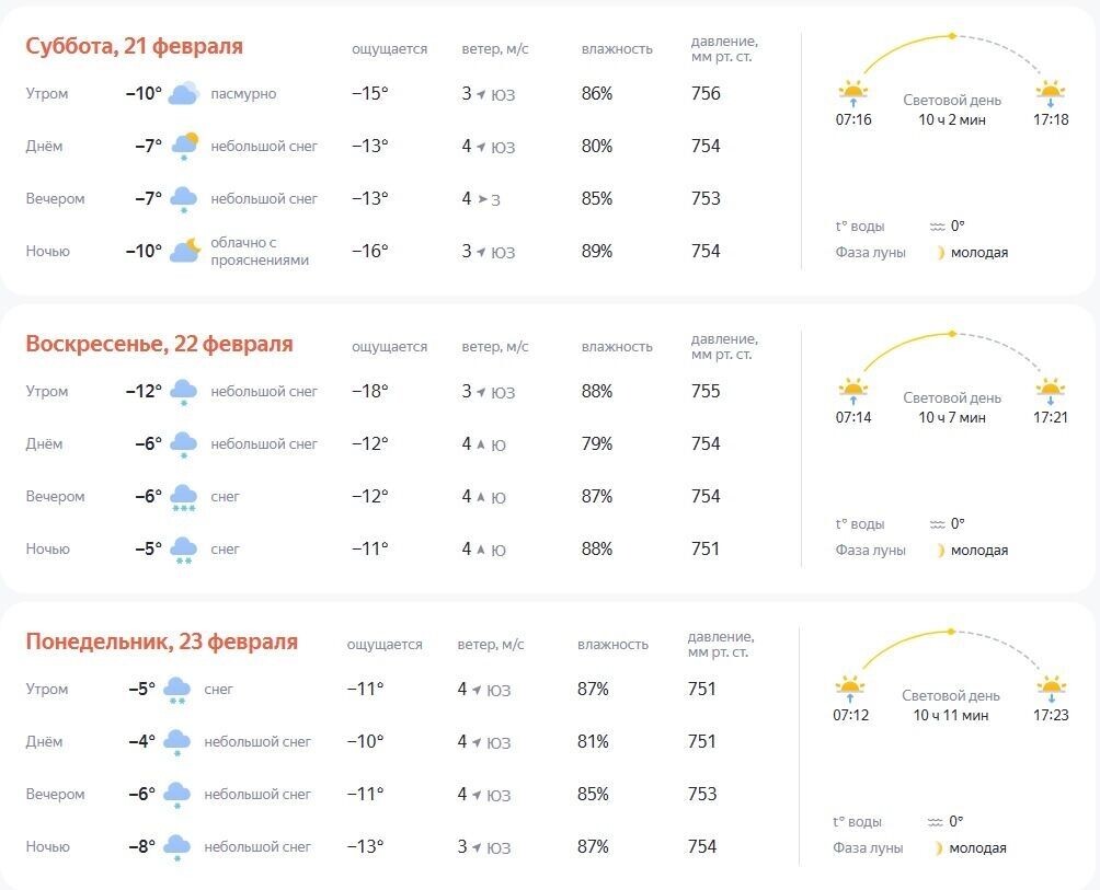    Прогноз погоды в Нижнем Новгороде   «Яндекс. Погода»