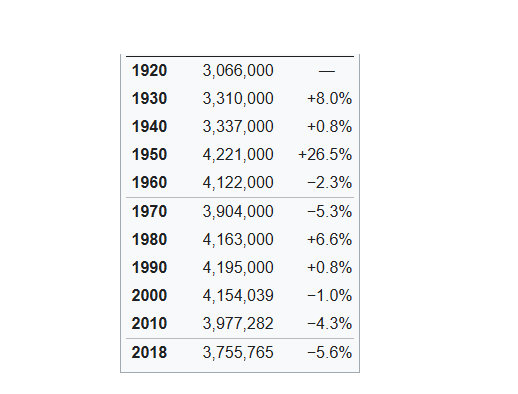 Динамика населения Сикоку