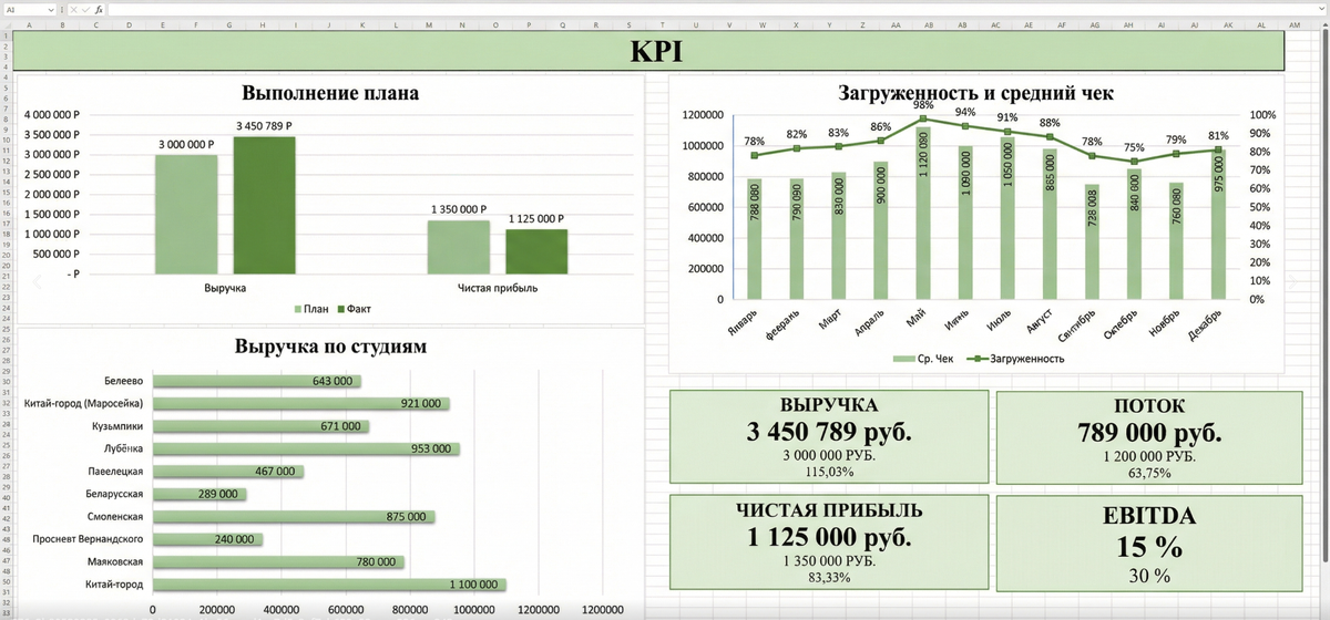Лист с дашбордами от N|K Finance