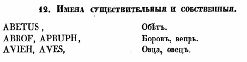 Рис. 1 Части речи языка пелазгов – существительные