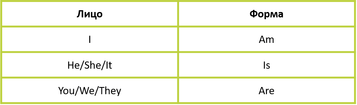 Изображение: Family English