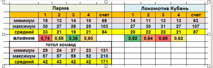 Статистика команд