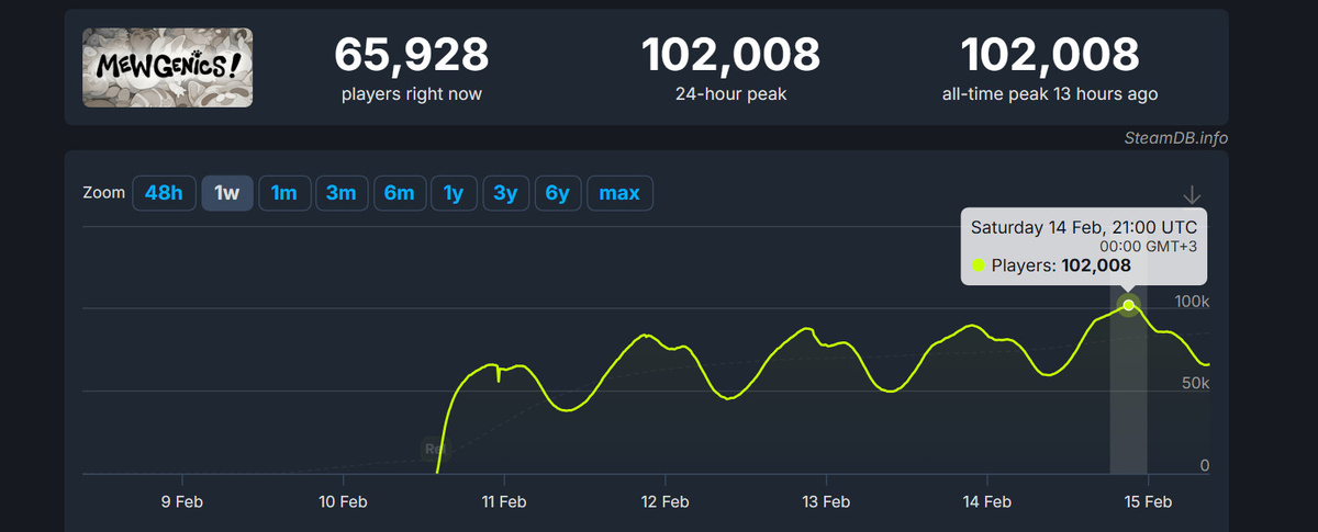 Онлайн Mewgenics. Источник: Steam