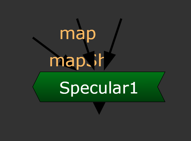 Nodes in Nuke Specular