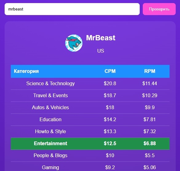 Проверяю монетизацию и приблизительный доход на канале "MrBeast" (канал №1 в рейтинге по заработку на Ютубе)