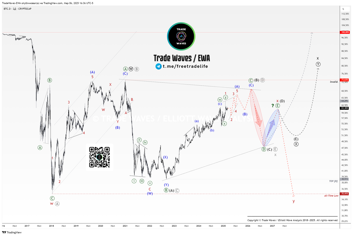 Рис. 1: прогноз от 03.2025 