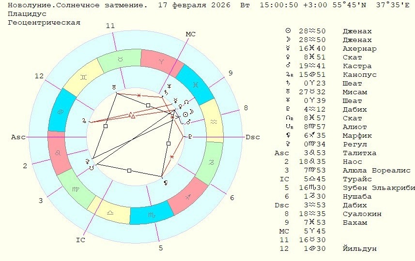 Три в одном в Феврале - Новолуние, Солнечное затмение и Китайский Новый год