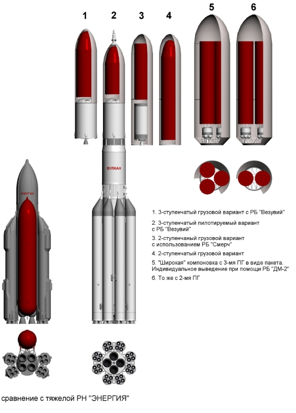 Сравнение с тяжелой ракетой ЭНЕРГИЯ