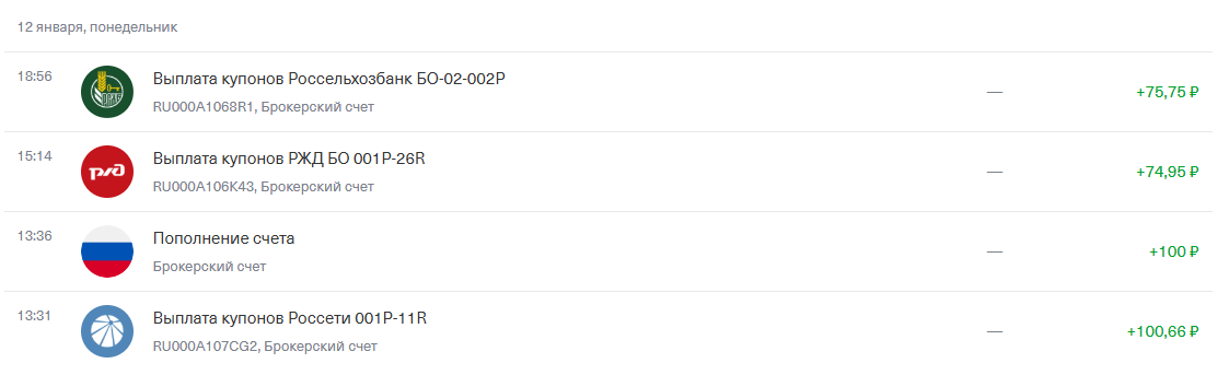 В этот день было пополнение на 100 рублей и планово поступили купоны.