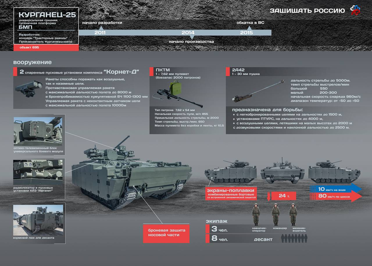 БМП «Курганец-25»