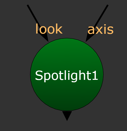 Nodes in Nuke Spot