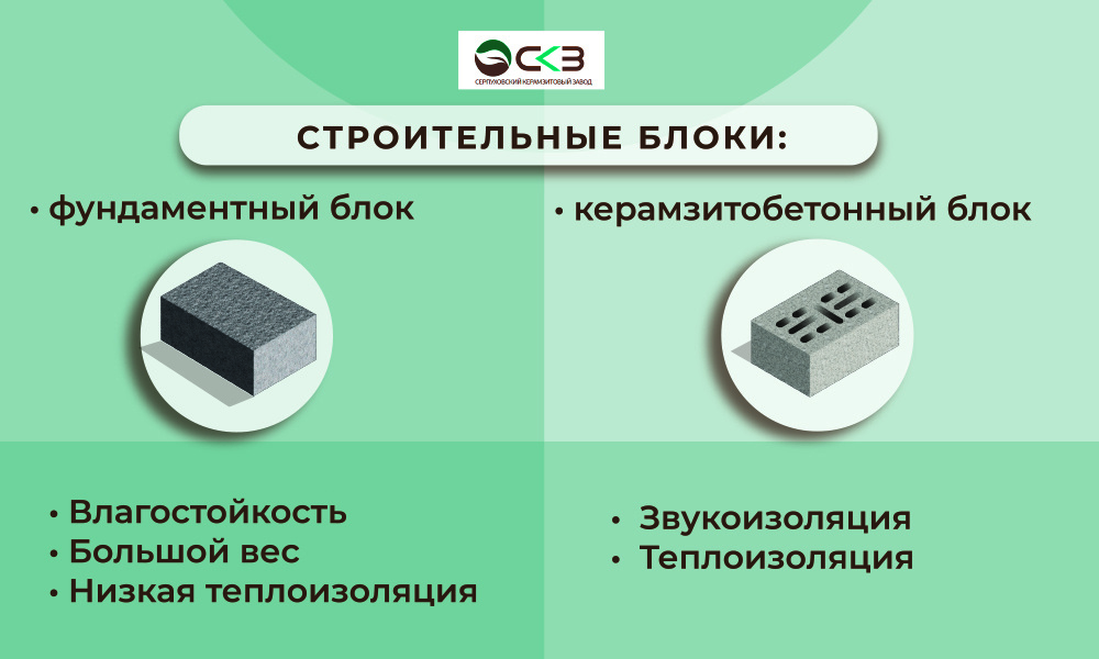 Сравнение строительных блоков: фундаментного и керамзитобетонного