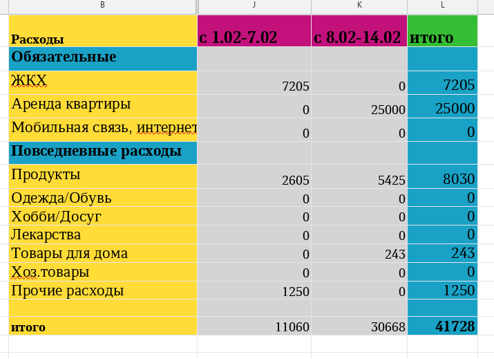 таблица автора