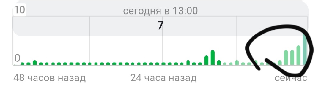 статистика 2 дня назад и сейчас! 🤩🙏🏽