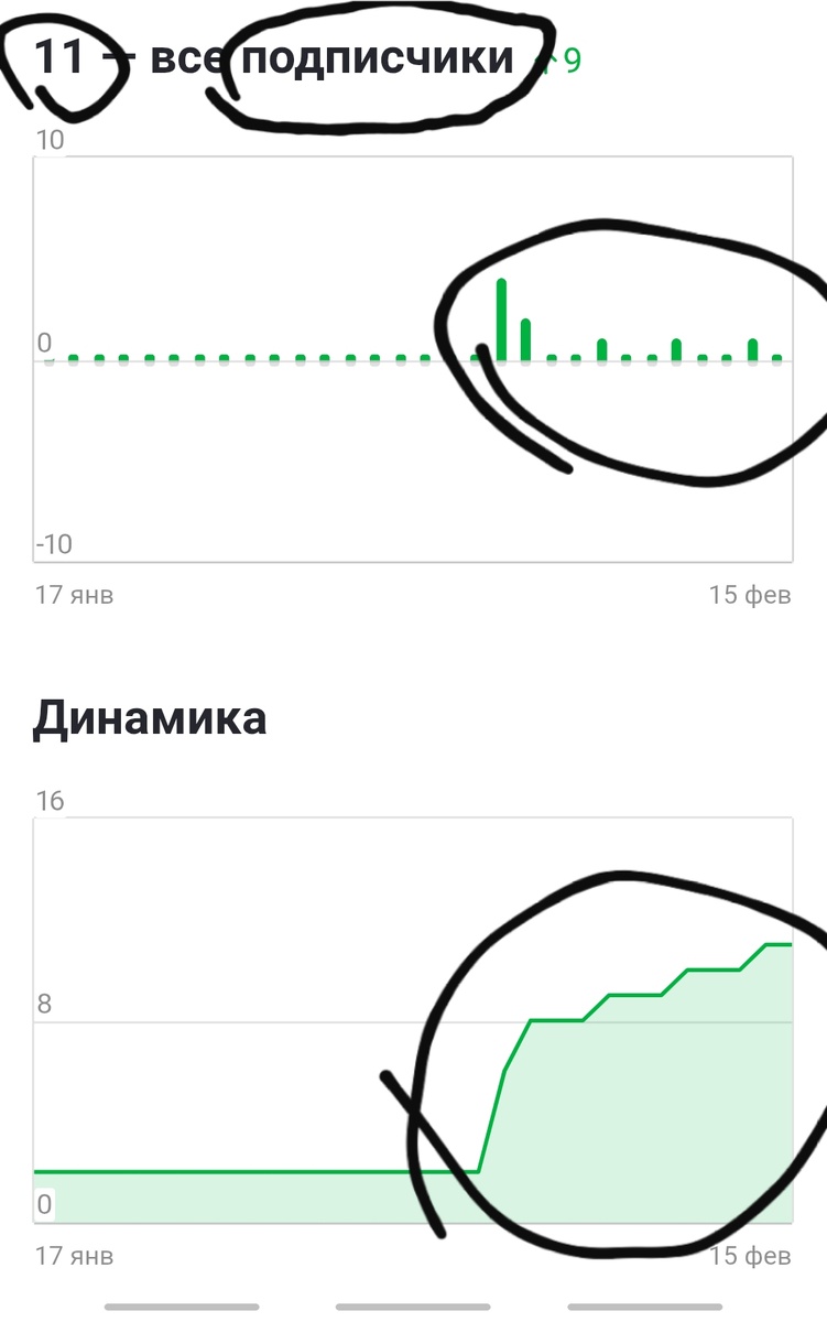 Статистика подписчиков 29 дней назад и сейчас. Динамика 29 дней назад и сейчас! 
