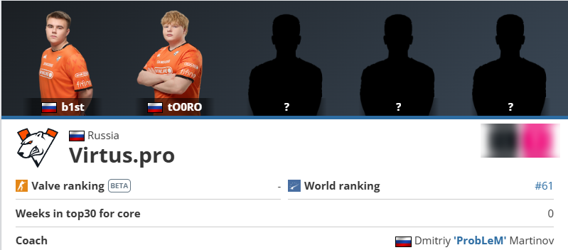     Актуальный состав Virtus.pro