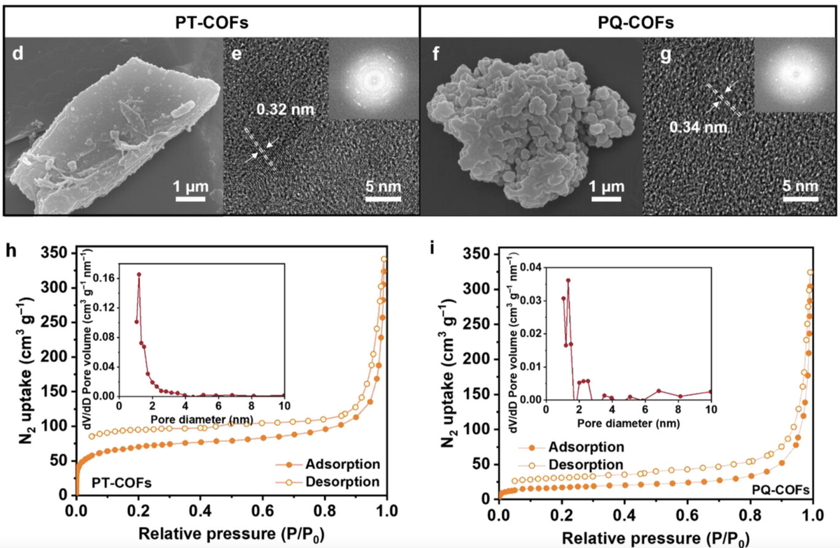 Композитнные смеси дают разные кристаллы вещества для анода