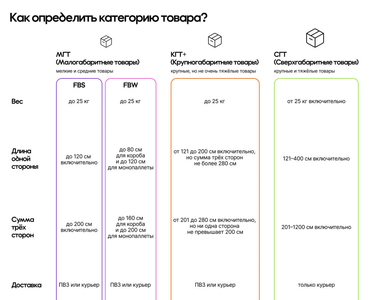 Схема, источник https://seller.wildberries.ru/instructions/ru/ru/material/items-size-brief-guide-for-sellers