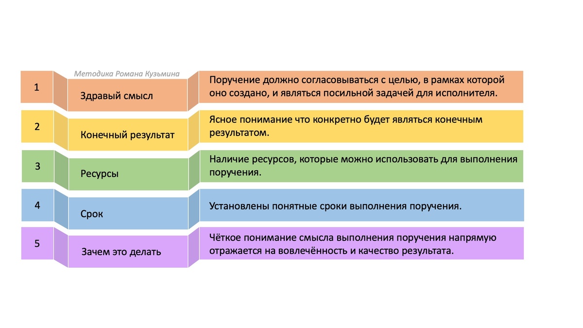 Что должно входить в поручение. РКменеджер, уроки здравого смысла.