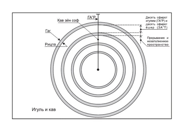 Игулим и кав