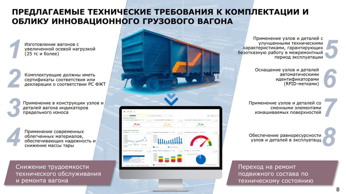Источник: презентация Романа Хойхина, ЦВ РЖД, 08.2025