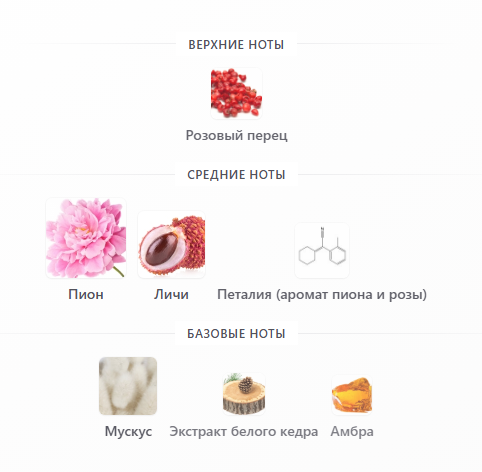 Пирамида с fragrantica.ru