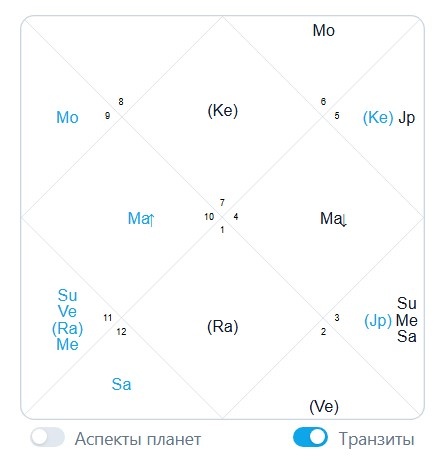 Натальная карта построена в программе AstroExpert 