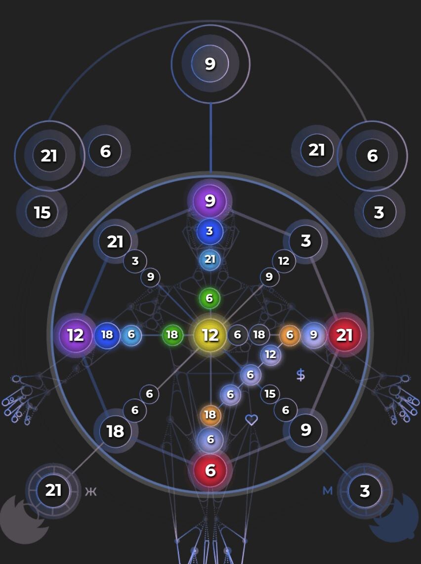 Матрица с энергиями, кратными трём