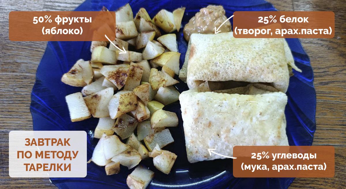 Вкусные завтраки, листайте фото