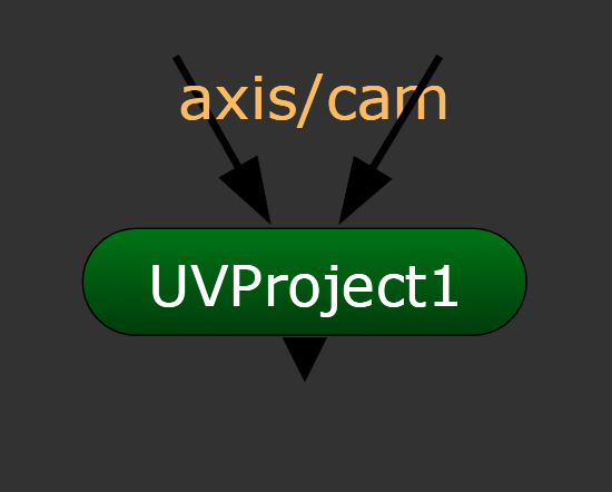 Nodes in Nuke UVProject