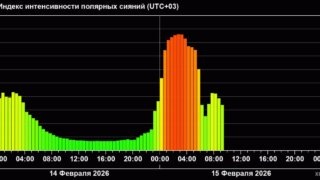    Лаборатория солнечной астрономии Института космических исследований (ИКИ) РАН Юлия Виноградова