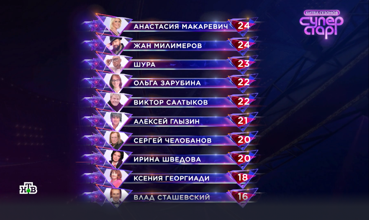 Так выглядит общая таблица по итогам трех выпусков.