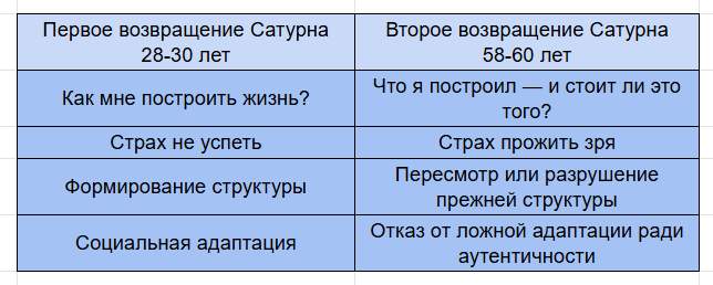 Ответьте себе на эти вопросы