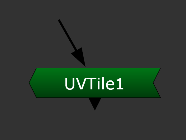 Nodes in Nuke UVTile