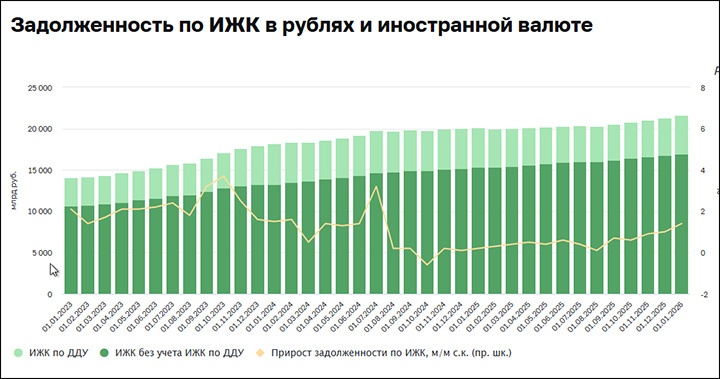    Источник: Банк России