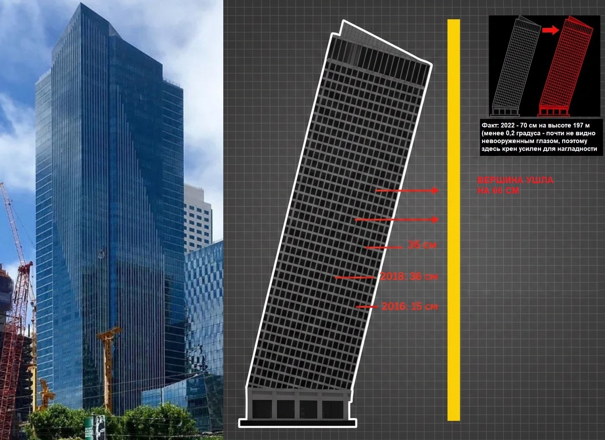 Millennium Tower в Сан-Франциско. Кругозор Проектровщика