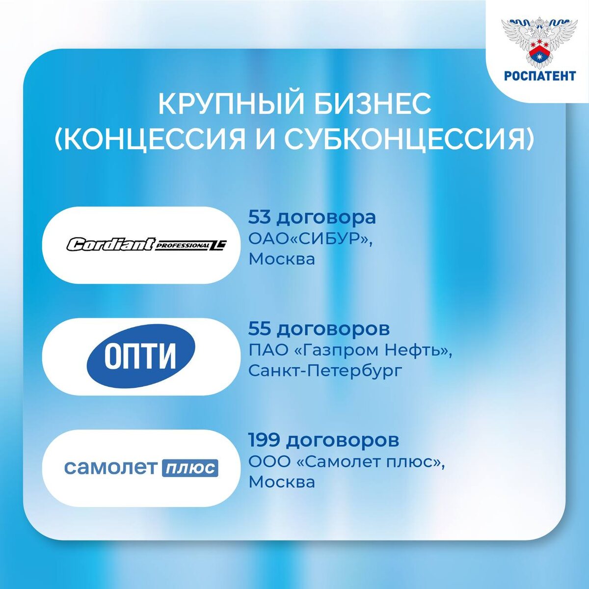 Источник: ТГ-канал Роспатент 