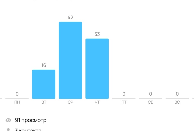 Продажи. Февраль. Часть 2