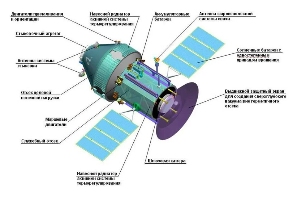 Отделяемый научный модуль ОКА-Т для РОС. Рисунок: РКК «Энергия»