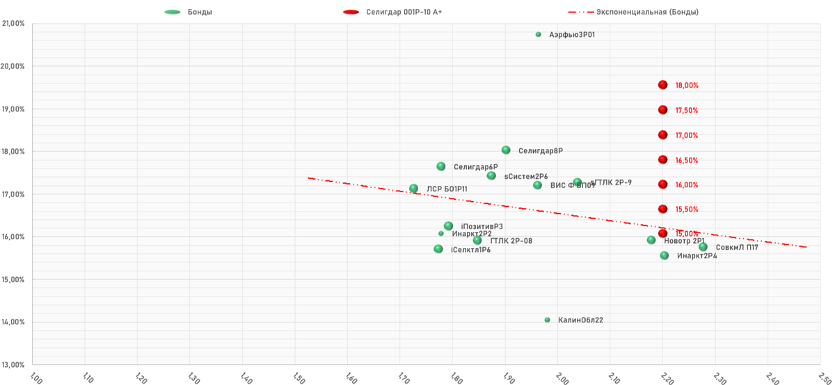 ПАО "Селигдар" 001Р-10, Карта размещения
