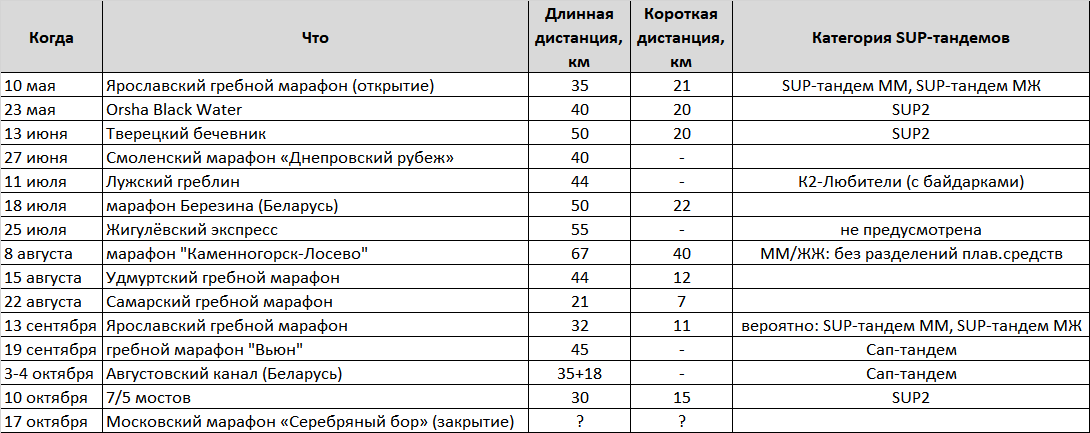 Этапы КГМ-2026
