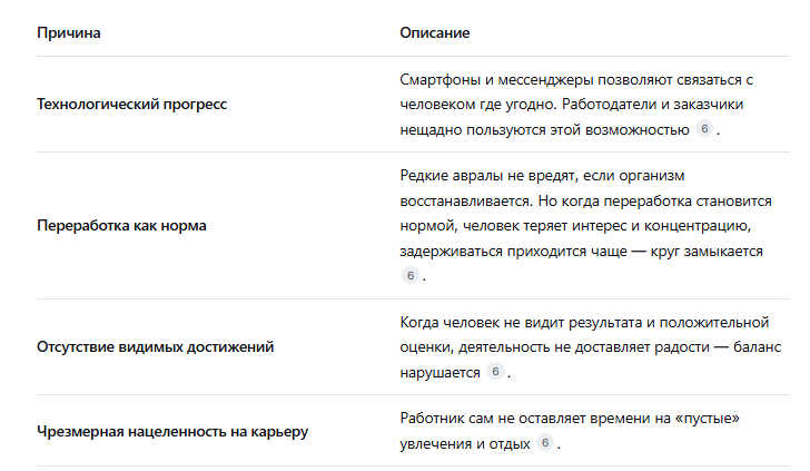 Причины дисбаланса